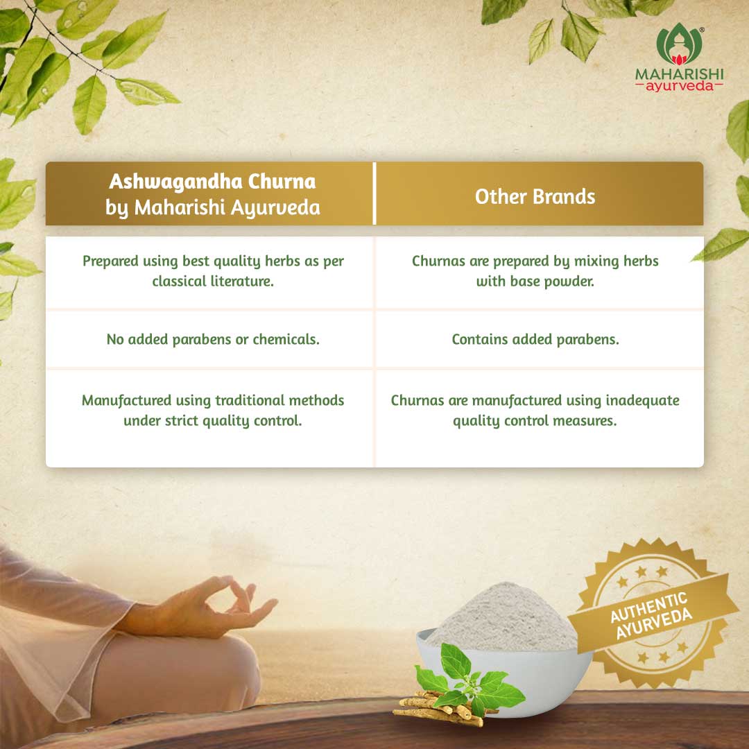 Ashwagandha Churna - For Stress Relief Pack - Maharishi Ayurveda