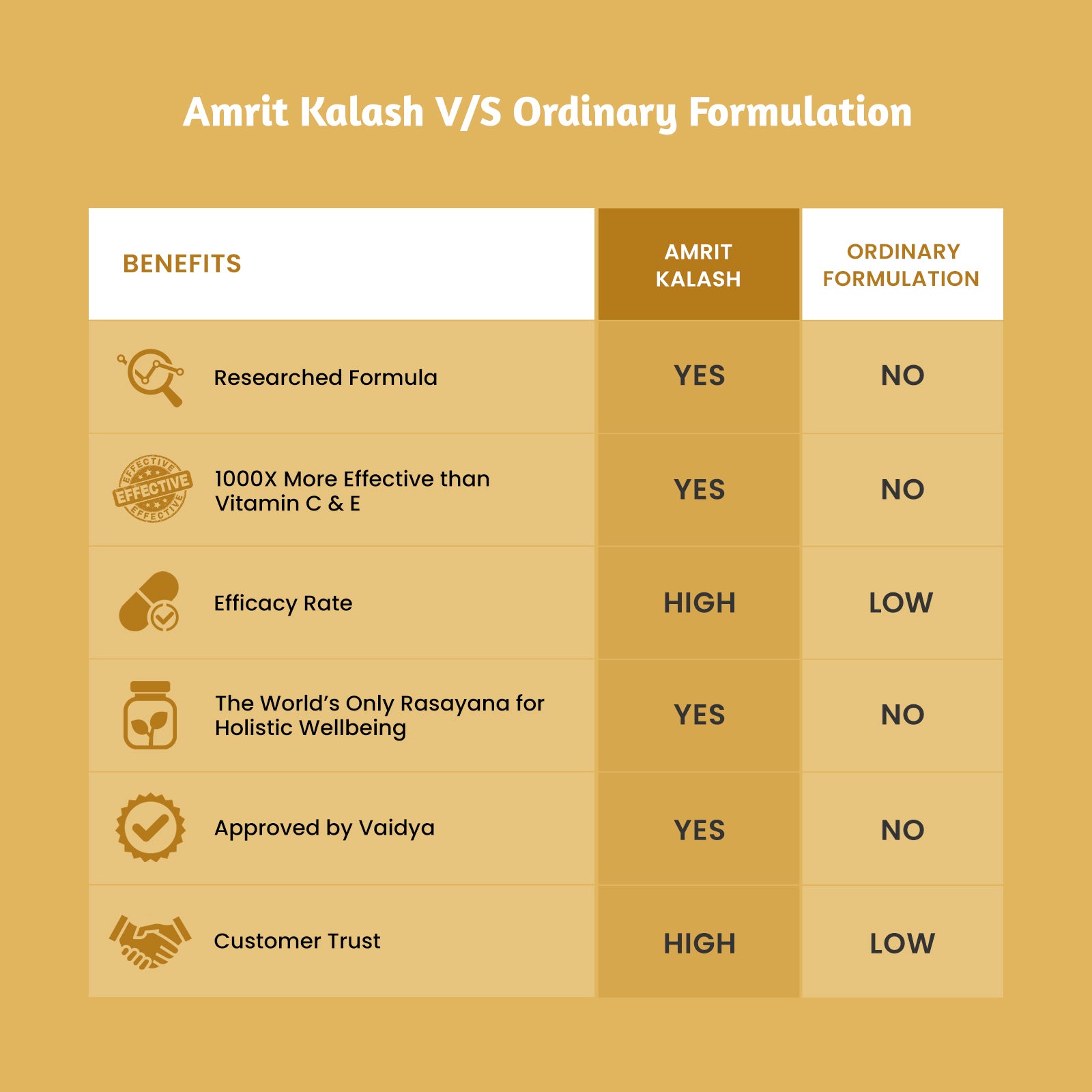 MAHARISHI AMRIT KALASH (600 Gram Paste and 60 Tablets) - Maharishi Ayurveda