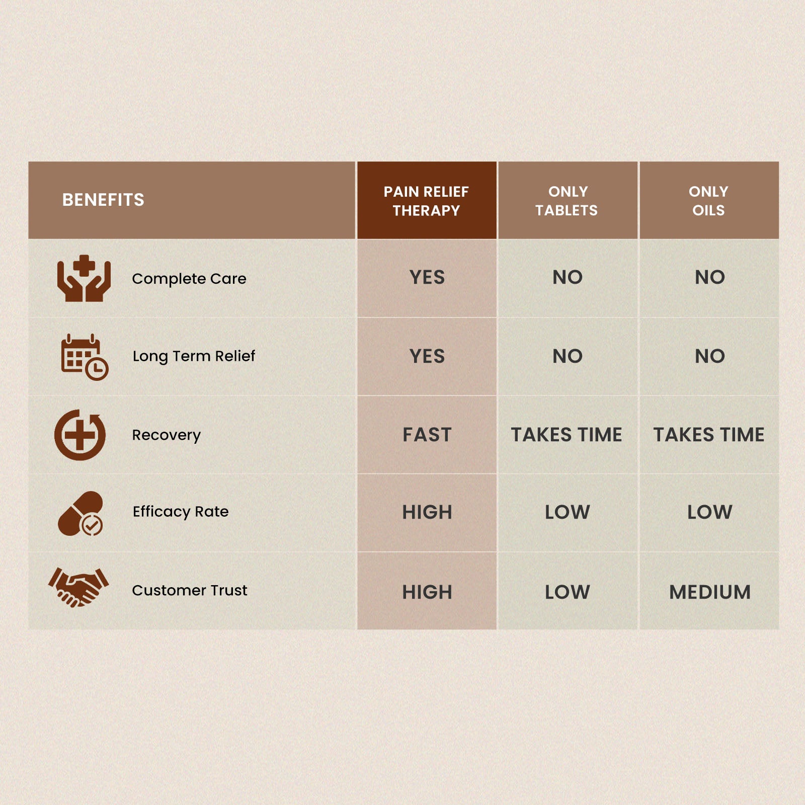 Pain Relief Therapy - for Joint & Muscle Pain Relief - Maharishi Ayurveda5