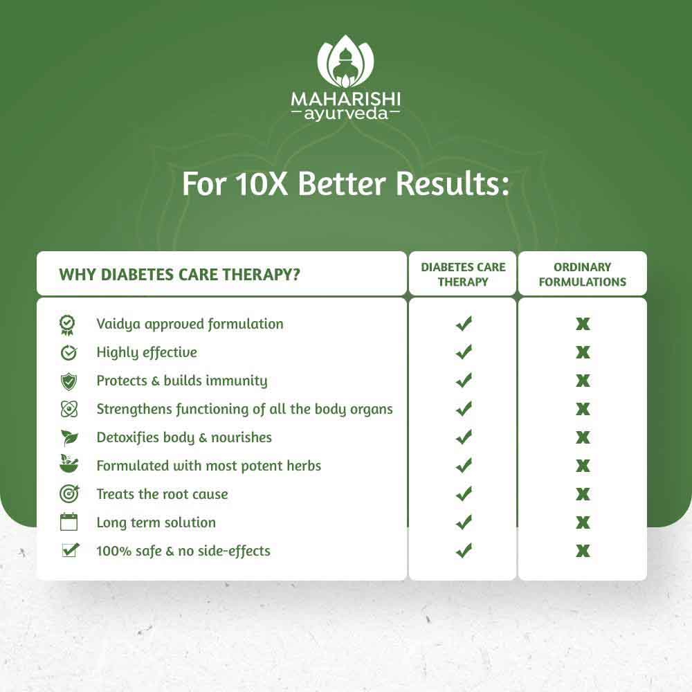 Complete Diabetes Care Therapy - Maharishi Ayurveda4