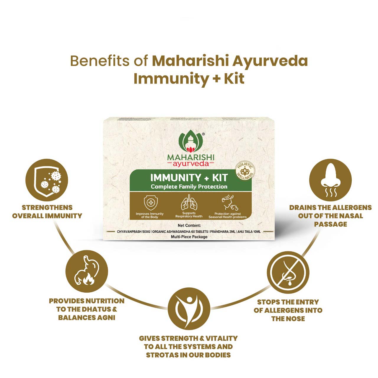 Immunity+ Kit - Complete Family Protection (Chyavanprash 500gms, Organic Ashwagandha 60 Tabs, Prandhara 3ml & Anu Taila 10 ml) - Maharishi Ayurveda5